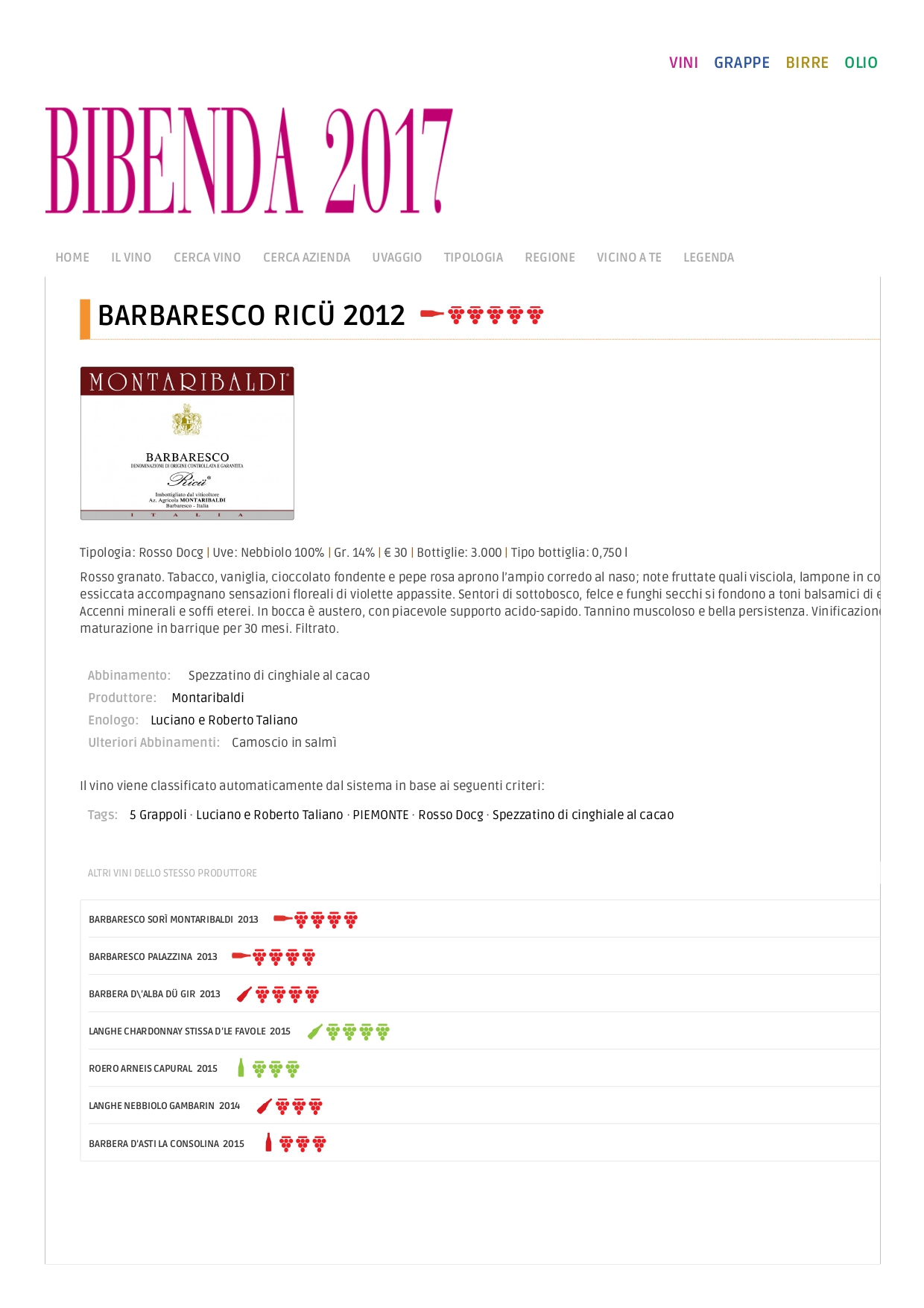 Barbaresco DOCG Ricü